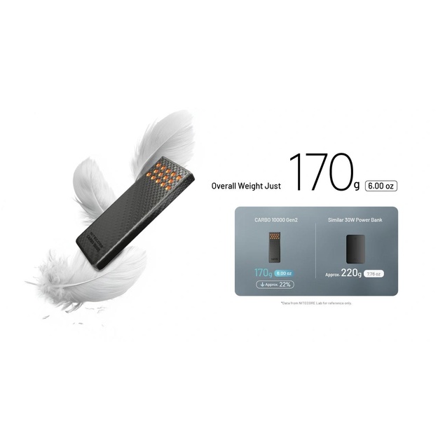 POWER BANK 10000MAH/CARBO 10000 G2 ORANGE NITECORE