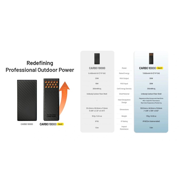 POWER BANK 10000MAH/CARBO 10000 G2 ORANGE NITECORE