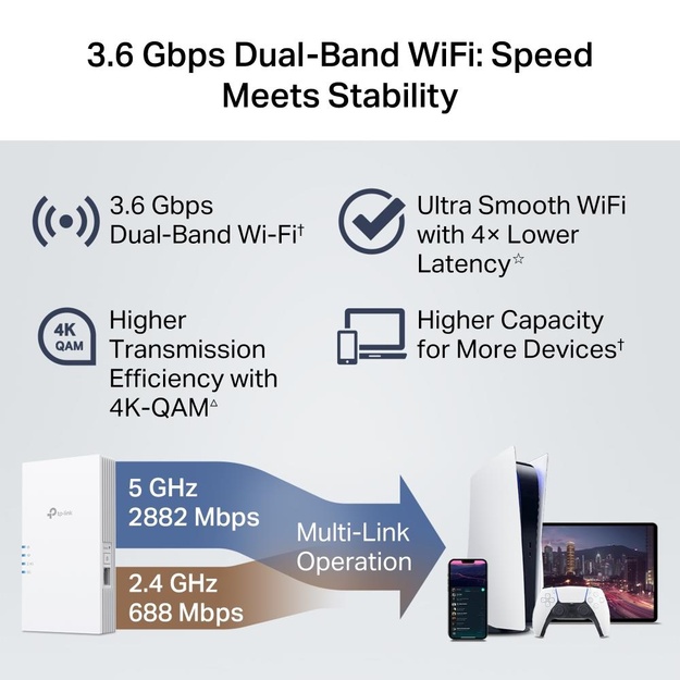 WRL RANGE EXTENDER 3600MBPS/DUAL BAND RE220BE TP-LINK