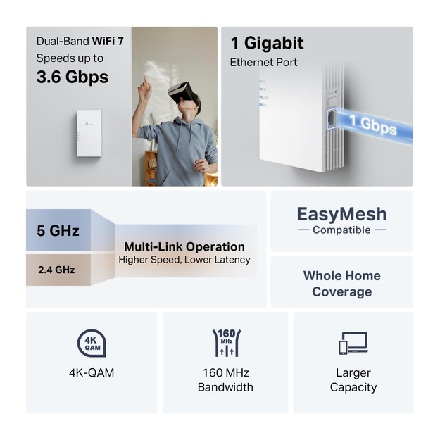 WRL RANGE EXTENDER 3600MBPS/DUAL BAND RE220BE TP-LINK