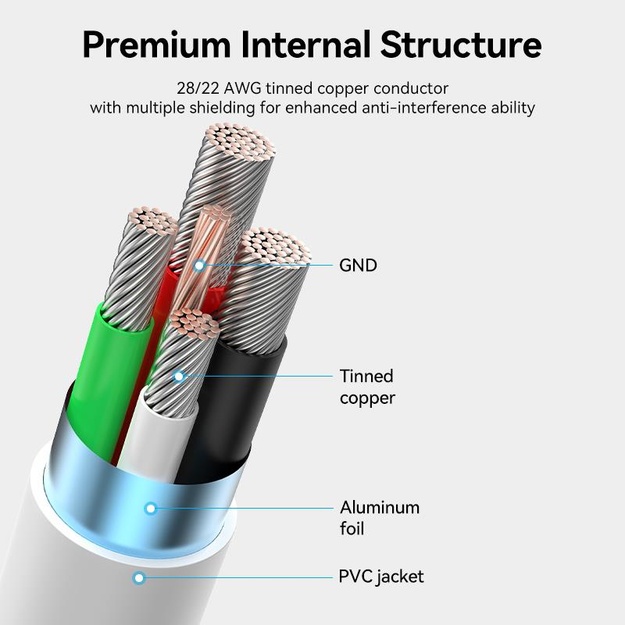 CABLE USB-C TO USB2.0 3A/1M WHITE CTHWF VENTION
