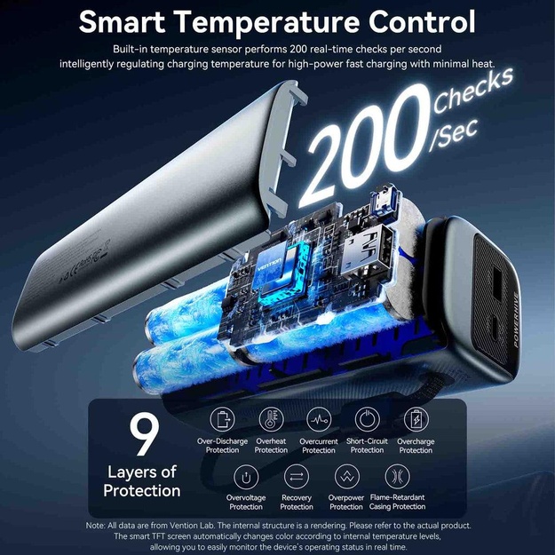 POWER BANK USB 20000MAH 165W/GRAY TFT DISPLAY FKFH0 VENTION