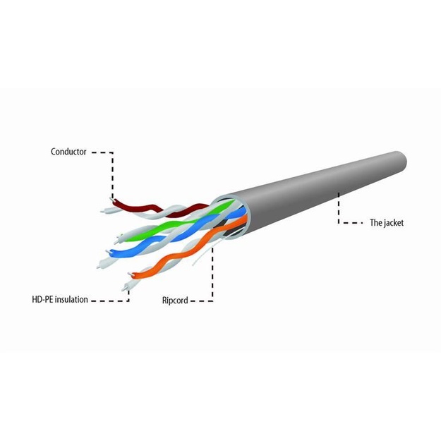 CABLE CAT5E UTP 305M GRAY/UPC-5004E-SO GEMBIRD