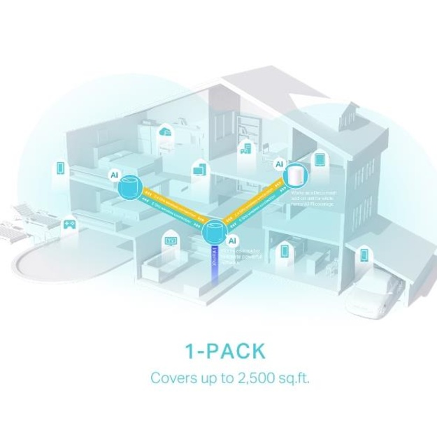 Namų bevielio Mesh tinklo sistema TP-LINK 2900Mbps Wi-Fi 6 3x10/100/1000M antennas 2 DECOX50(1-PACK)