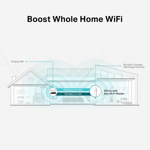 Belaidžio ryšio stiprintuvas 1900MBPS RE550 TP-LINK