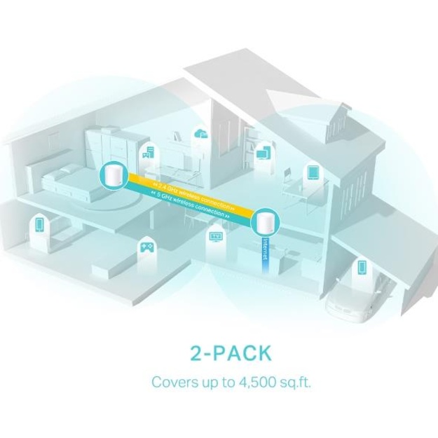 Namų bevielio Mesh tinklo sistema TP-LINK 2-pack 2900Mbps Wi-Fi 6 3x10/100/1000M antennas 2 DECOX50(2-PACK)