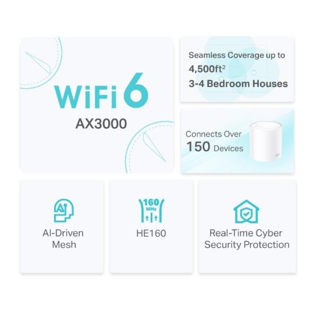 Namų bevielio Mesh tinklo sistema TP-LINK 2-pack 2900Mbps Wi-Fi 6 3x10/100/1000M antennas 2 DECOX50(2-PACK)