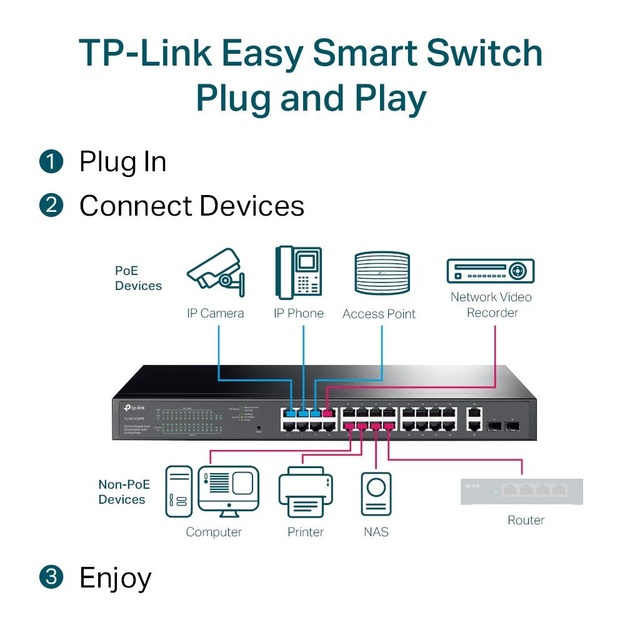 Komutatorius TP-LINK TL-SG1428PE Desktop 28x10Base-T 100Base-TX  1000Base-T PoE+ ports 24 250W
