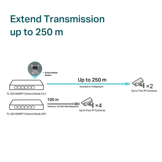 Komutatorius 6PORT 3POE+ 1POE++ TL-SG1006PP TP-LINK