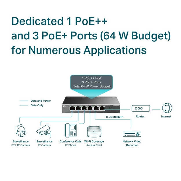 Komutatorius 6PORT 3POE+ 1POE++ TL-SG1006PP TP-LINK