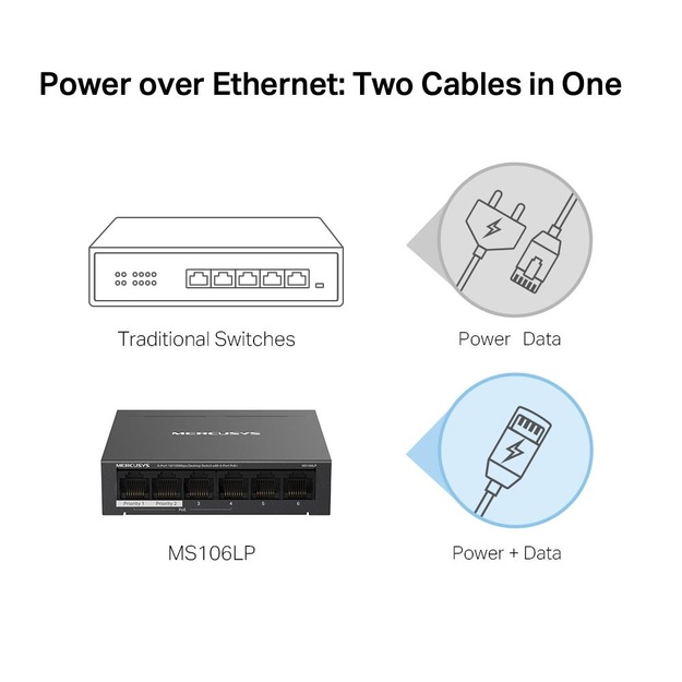 NET SWITCH 6PORT 10/100M/MS106LP MERCUSYS
