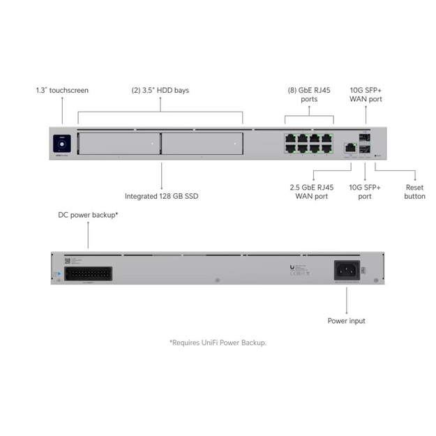 UBIQUITI UDM-Pro-Max Dream Machine