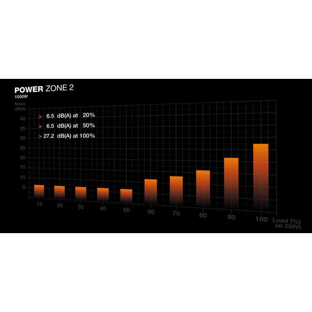 CASE PSU ATX 1000W/POWER ZONE 2 BP008EU BE QUIET 11