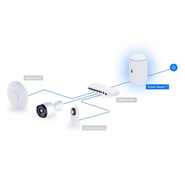 NET GATEWAY DREAM ROUTER 7/UDR7 UBIQUITI 4