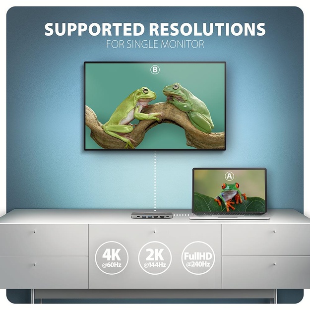 I/O HUB USB-C 7IN1 DUAL 4K/0.15M HMC-7HX2 AXAGON