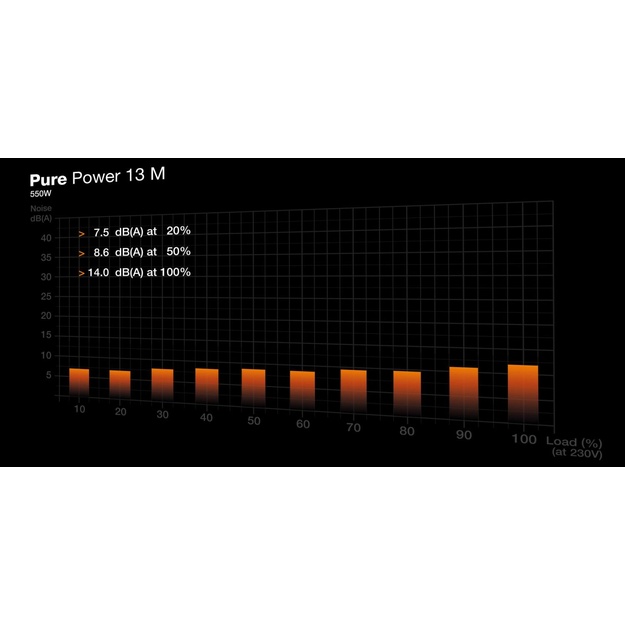 Power Supply|BE QUIET|Pure Power 13M|550 Watts|Peak Power 600 Watts|Efficiency 80 PLUS GOLD|BP024EU