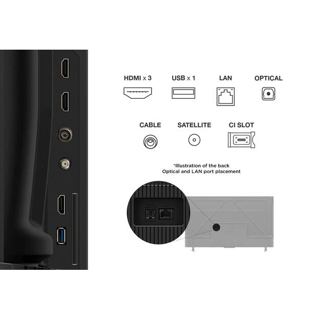 TV Set|TCL|50  |4K Ultra HD|3840 x 2160 pixels|Flat|16:9|DLED|50V6C 11