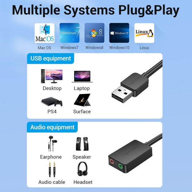 SOUND CARD USB 2-PORT/0.15M CDYB0 VENTION