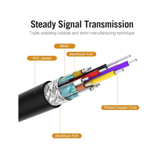 CABLE HDMI TO USB-C 2M/CGUBH VENTION