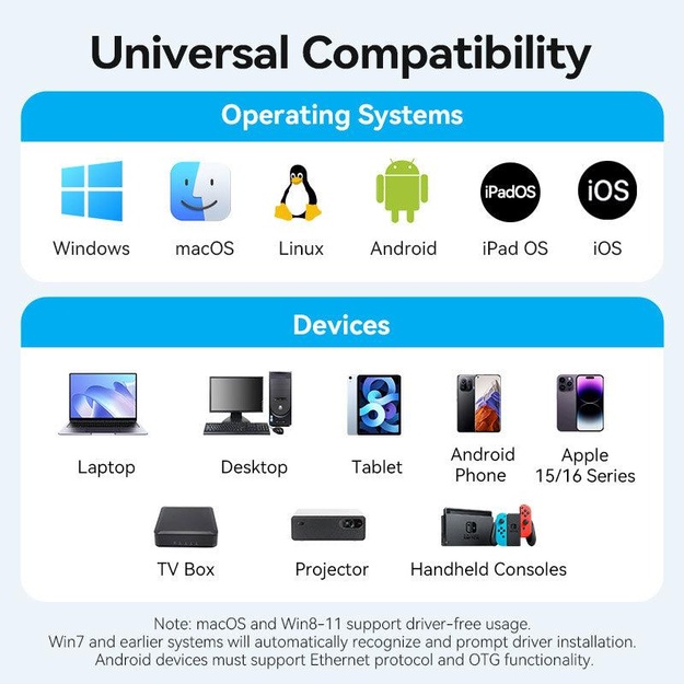 NET ADAPTER USB-C GIGABIT/0.15M CFPHB VENTION