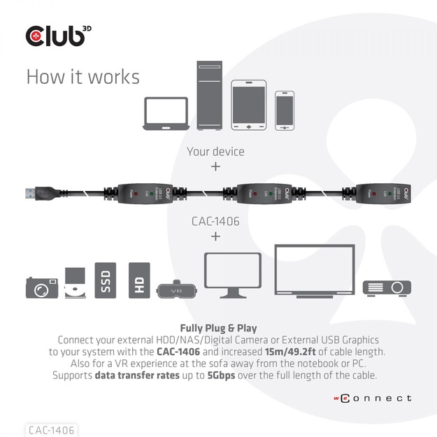 CABLE USB3.2 REPEATER 15M/M/F CAC-1406 CLUB3D
