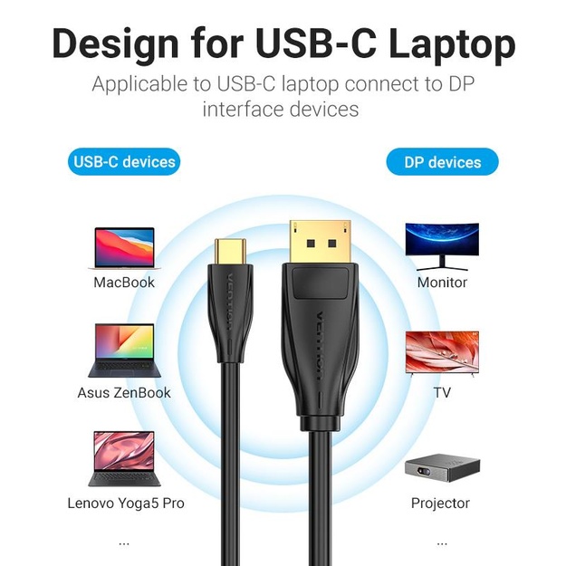 CABLE DP TO USB-C 8K HD/2M BLACK CGYBH VENTION