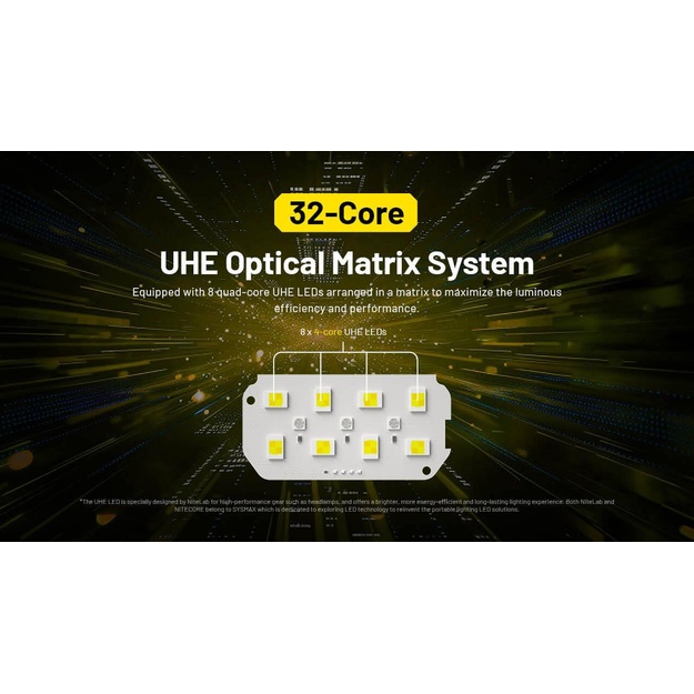 HEADLAMP H SERIES 3000 LUMENS/HC75 UHE NITECORE