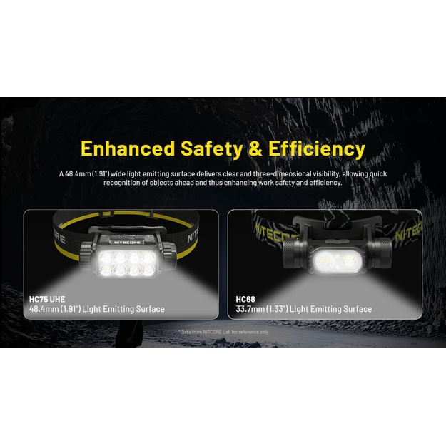 HEADLAMP H SERIES 3000 LUMENS/HC75 UHE NITECORE