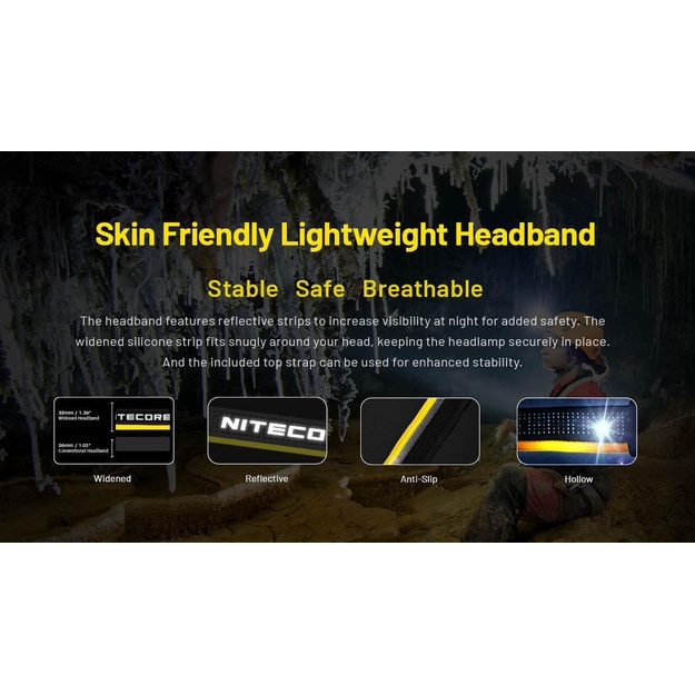 HEADLAMP H SERIES 3000 LUMENS/HC75 UHE NITECORE