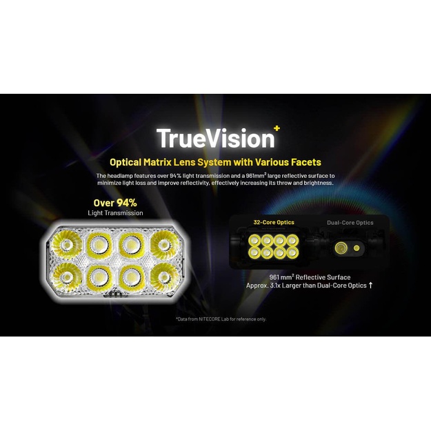 HEADLAMP H SERIES 3000 LUMENS/HC75 UHE NITECORE