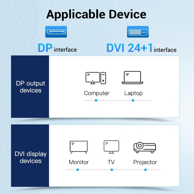 CABLE DP TO DVI 1M/BLACK HAFBF VENTION