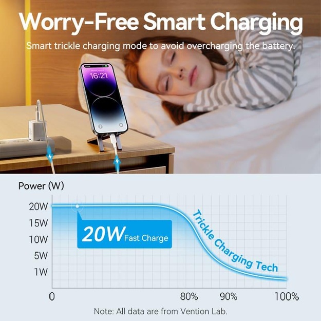 MOBILE CHARGER WALL USB-C/20W TZ-FEPW0-EU-02 VENTION