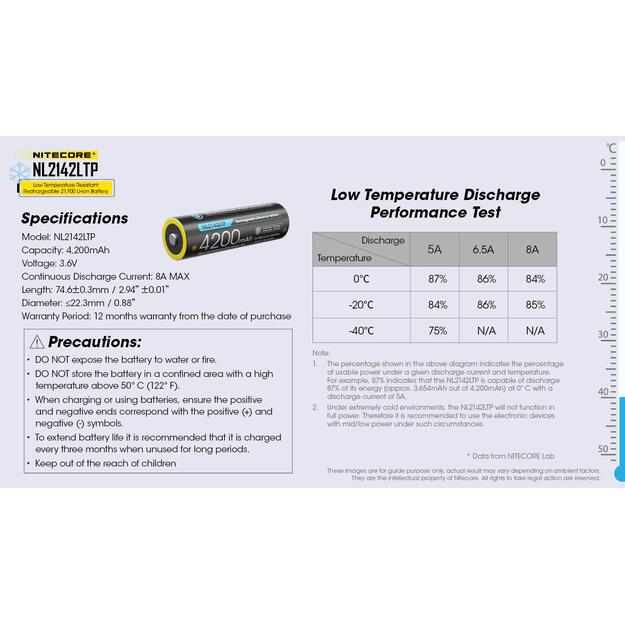 Įkraunama baterija AA 4200MAH/NL2142LTP NITECORE 2