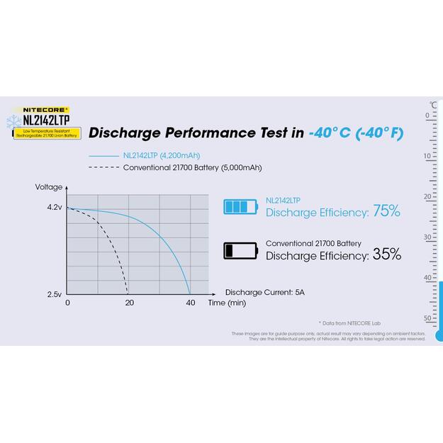 Įkraunama baterija AA 4200MAH/NL2142LTP NITECORE 3