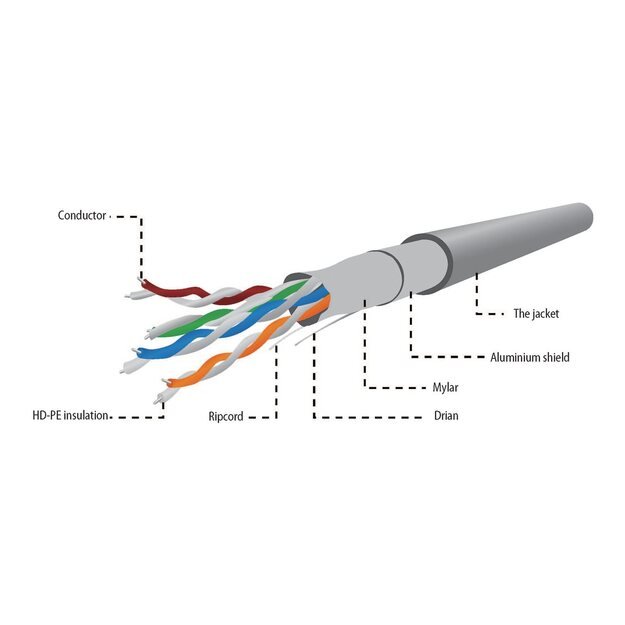 Instaliacinis tinklo kabelis GEMBIRD FPC-5004E FTP stranded cable, cat. 5e, 305m, gray