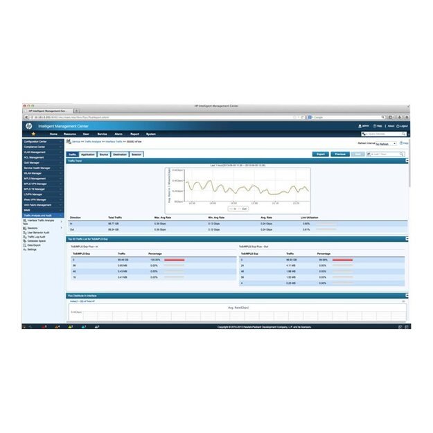 HPE IMC NTA SW Mod Add 5-node E-LTU