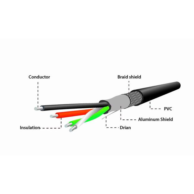 CABLE USB OTG AF +MICRO BF TO/MICRO BM A-OTG-AFBM-04 GEMBIRD