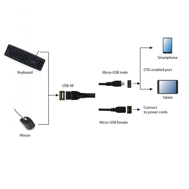 CABLE USB OTG AF +MICRO BF TO/MICRO BM A-OTG-AFBM-04 GEMBIRD