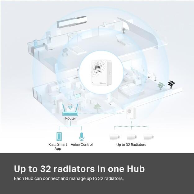 Išmanusis termostatas KE100 KIT TP-LINK