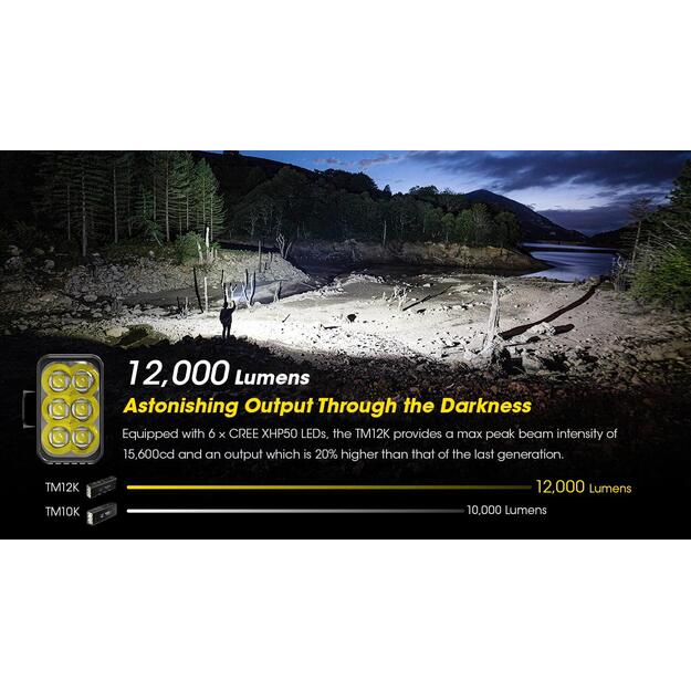 FLASHLIGHT TINY MONSTER SERIES/12000 LUMENS TM12K NITECORE 8