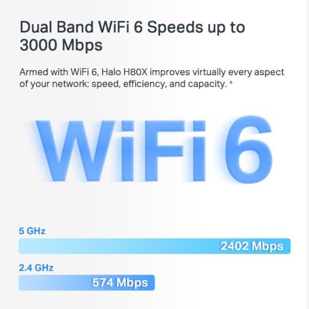 Wireless Router|MERCUSYS|Wireless Router|3-pack|3000 Mbps|Mesh|3x10/100/1000M|HALOH80X(3-PACK)