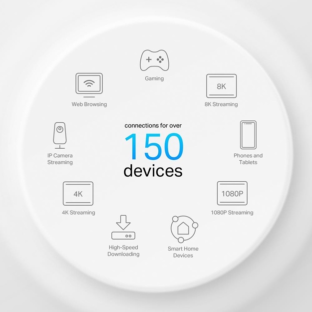 Wireless Router|TP-LINK|Wireless Router|3000 Mbps|Mesh|Wi-Fi 6|1x10/100/1000M|1x2.5GbE|DHCP|DECOX50-POE(1-PACK)