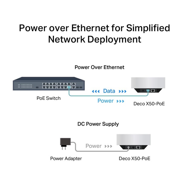 Wireless Router|TP-LINK|Wireless Router|3000 Mbps|Mesh|Wi-Fi 6|1x10/100/1000M|1x2.5GbE|DHCP|DECOX50-POE(1-PACK)