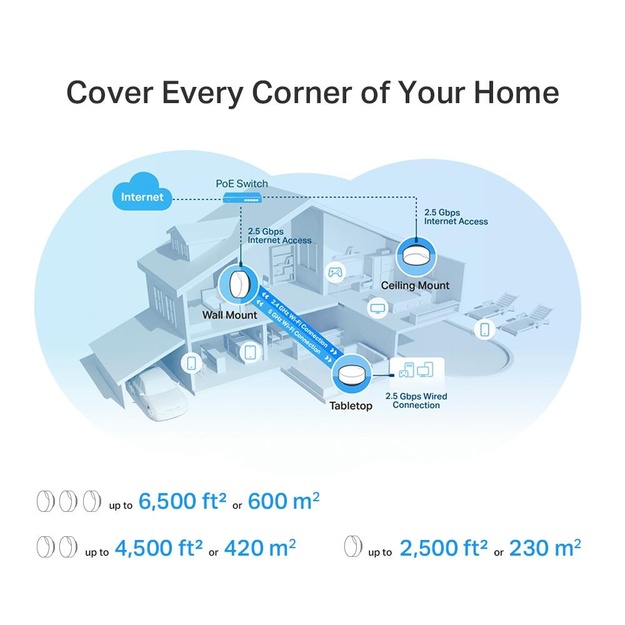 Wireless Router|TP-LINK|Wireless Router|3000 Mbps|Mesh|Wi-Fi 6|1x10/100/1000M|1x2.5GbE|DHCP|DECOX50-POE(1-PACK)