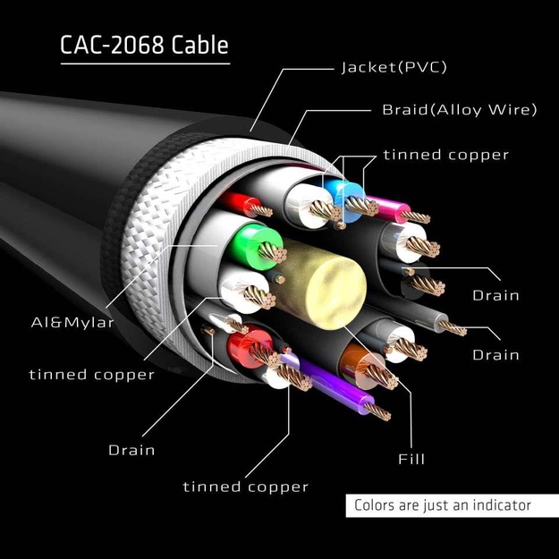 CABLE DP TO DP 2M/M/M CAC-2068 CLUB3D