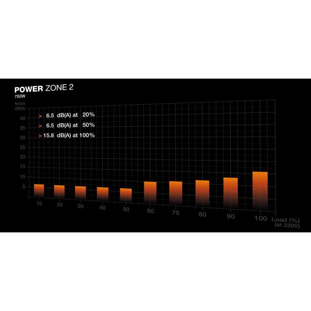 Power Supply|BE QUIET|POWER ZONE 2|750 Watts|Peak Power 820 Watts|Efficiency 80 PLUS PLATINIUM|MTBF 100000 hours|BP006EU 11