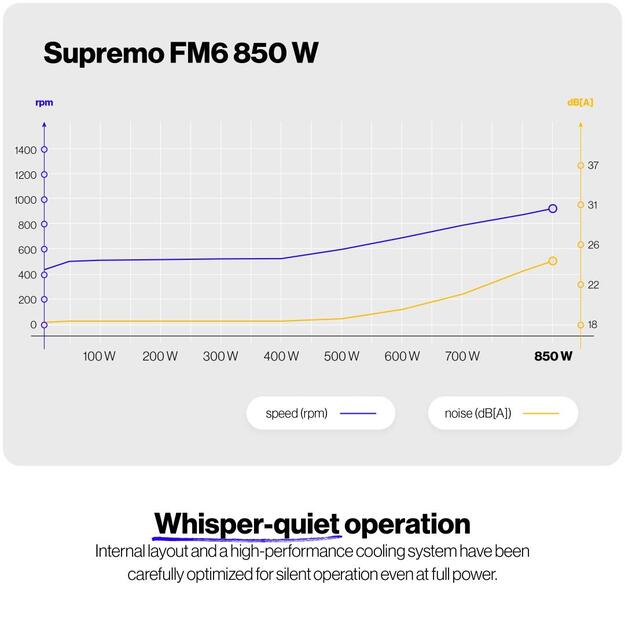 CASE PSU ATX 850W/SUPREMO FM6 EY7A012 ENDORFY 23
