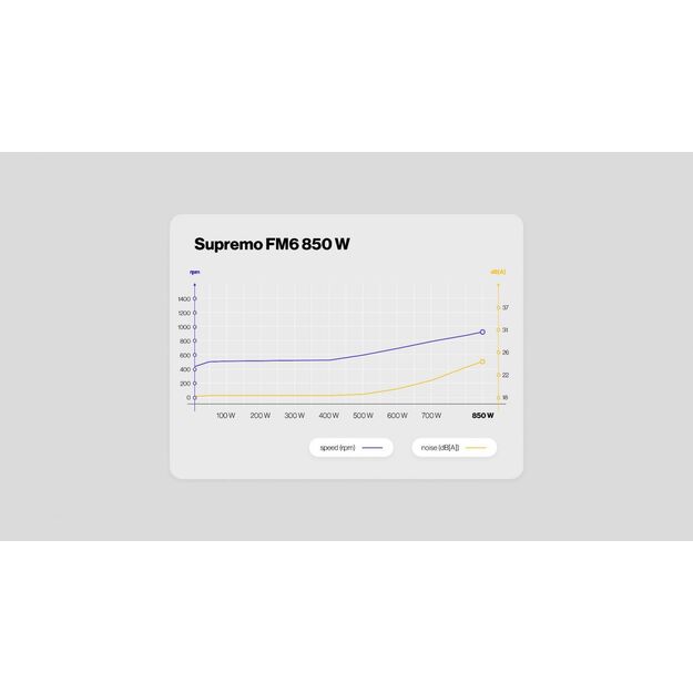 CASE PSU ATX 850W/SUPREMO FM6 EY7A012 ENDORFY 21