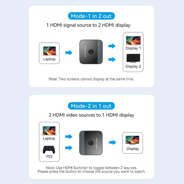 VIDEO SWITCHER HDMI 2-PORT/AKOB0 VENTION