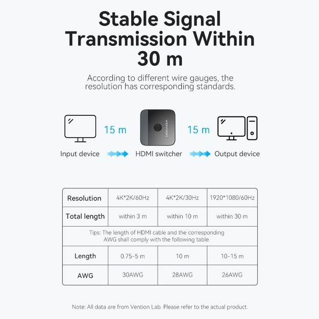 VIDEO SWITCHER HDMI 2-PORT/AKOB0 VENTION